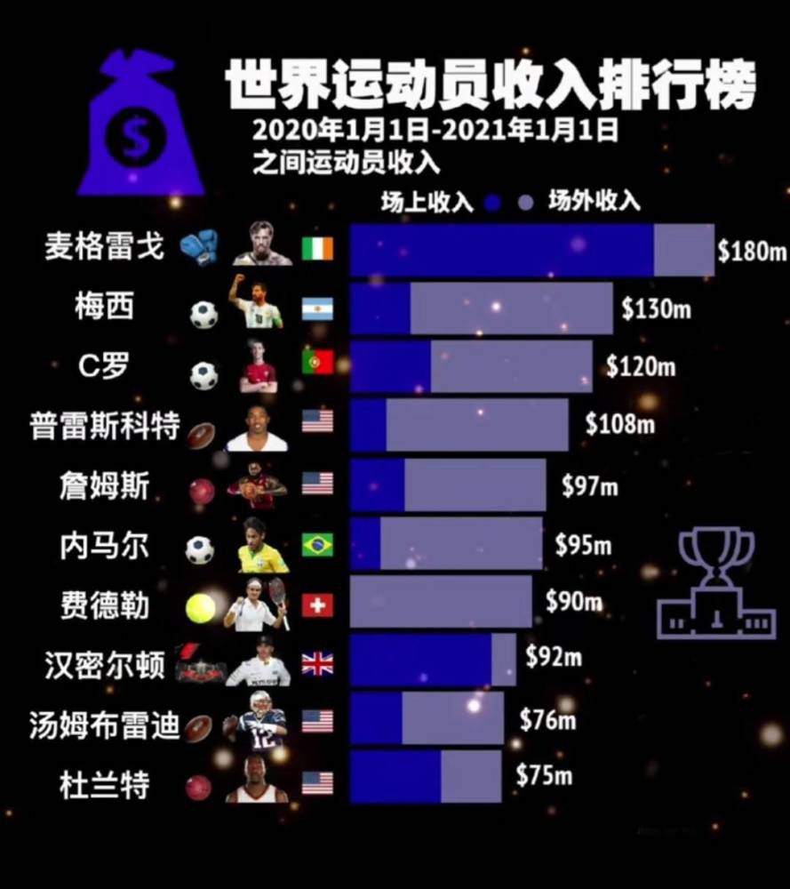 狼队有意1月以700万镑签伯恩利中场布朗希尔狼队主帅加里-奥尼尔非常欣赏这名球员，后者与伯恩利的合同即将进入最后六个月，关于续约双方之间陷入了僵局，如果1月伯恩利未将其出售，这名球员将会在明夏以自由身离开。